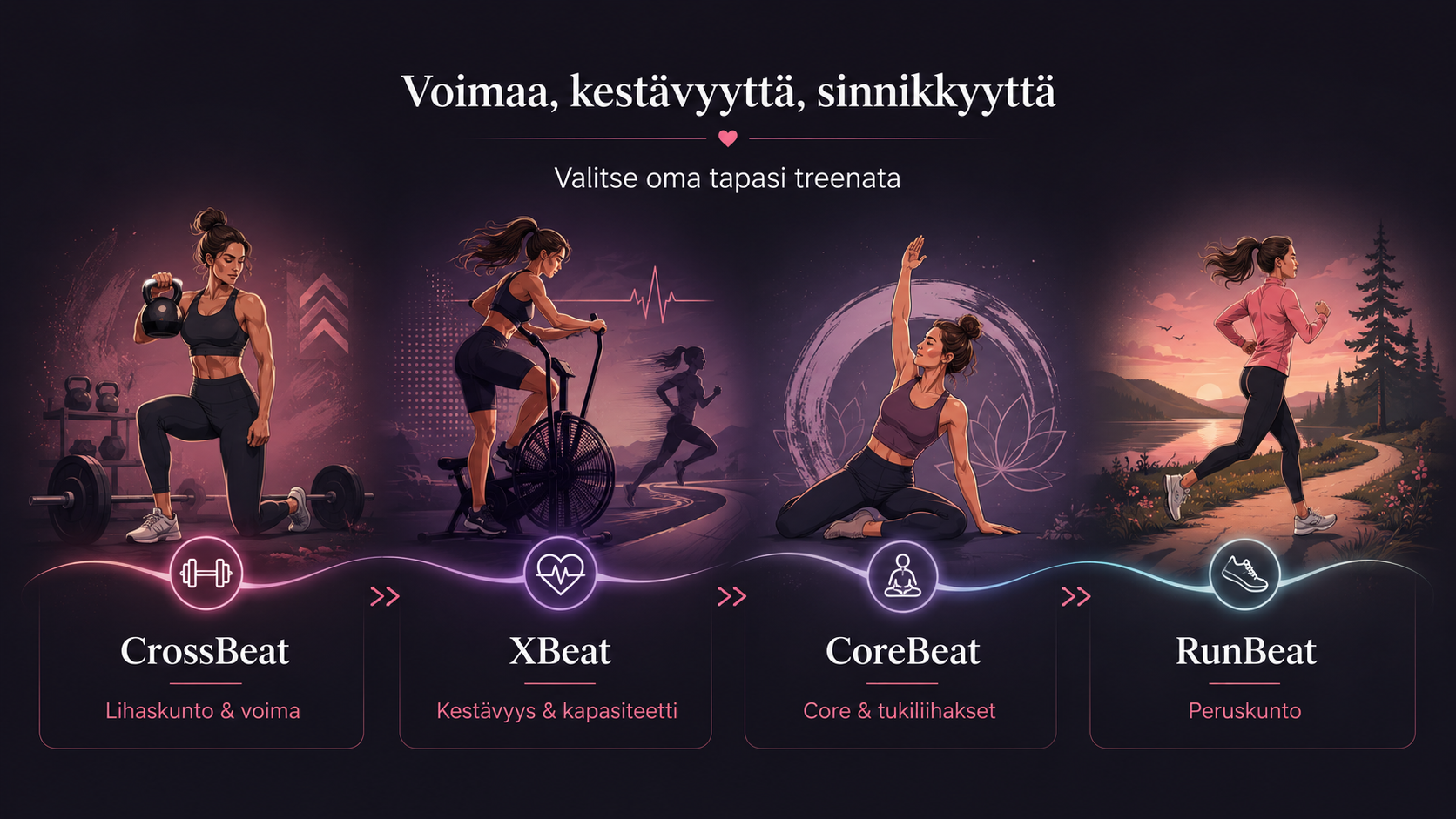 CrossBeat, XBeat, CoreBeat ja RunBeat -treenien erot